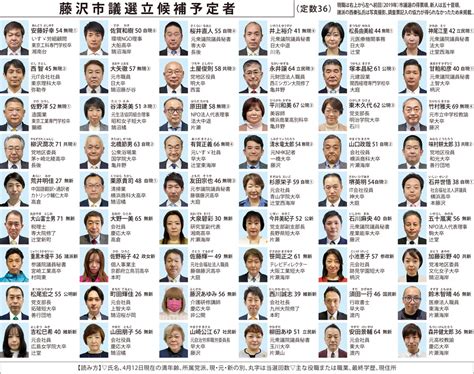 熊本市 市議会 議員 選挙 結果